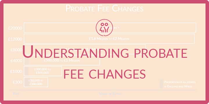 Probate fee changes blog post image